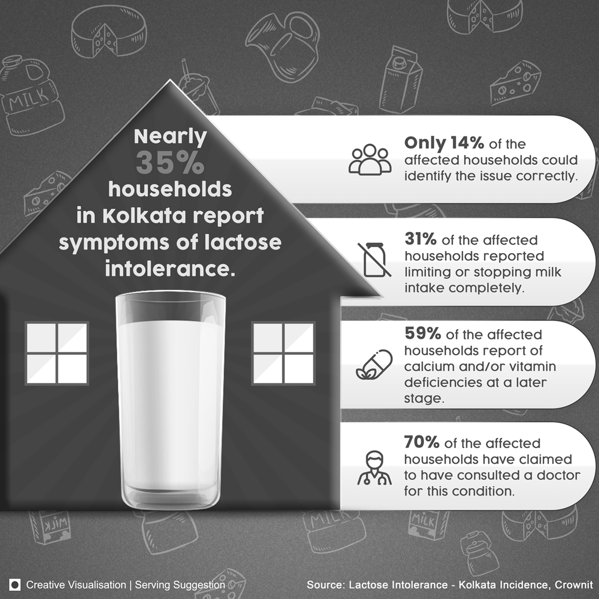 Home Lactose Intolerance Test   Pr 